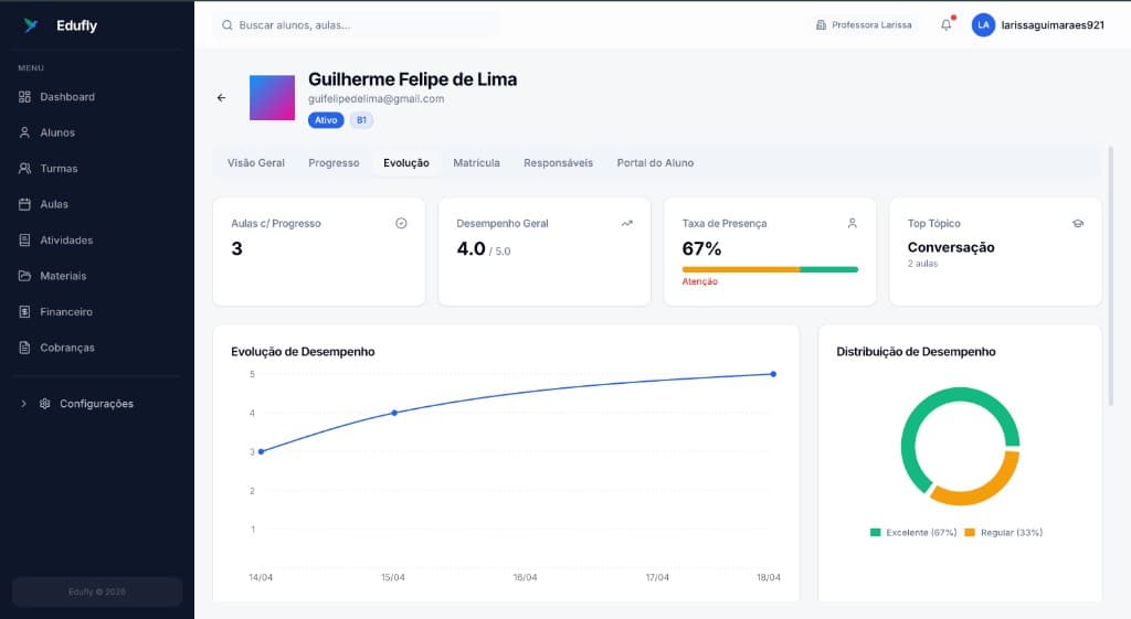 Evolução do aluno com gráficos de desempenho e presença